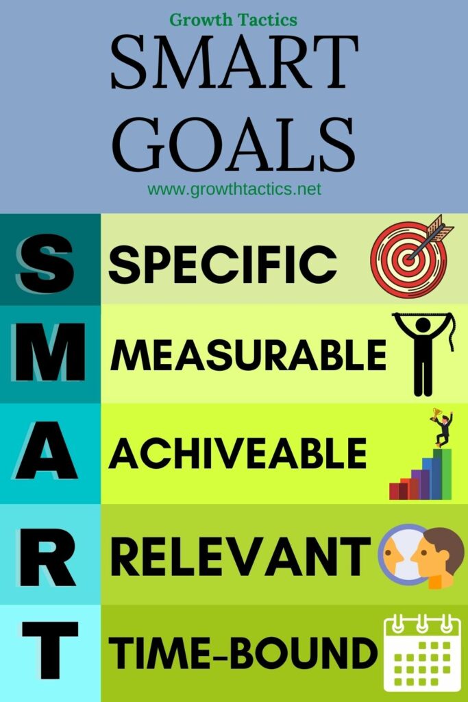 Smart goals with examples infographic to explain how to write smart goals.