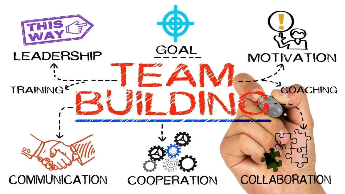10 Fun Virtual Team Building Activities Your Employees Will Love