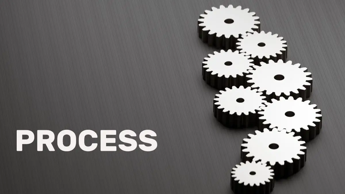 Image of gears and the text process for featured image on Managing and Improving Processes article.