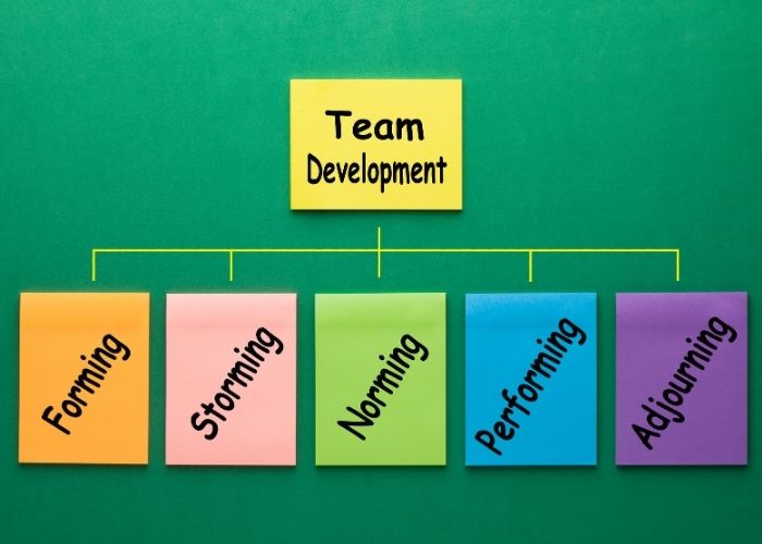 Complete Guide to The 5 Stages of Group Dynamics Image of the notes for the 5 stages of group dynamics. Forming, Storming, Norming, Performing, and Adjourning.