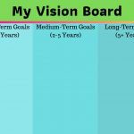 How To Make A Vision Board That Actually Works + Free App List Image of a Vision board template available for download.