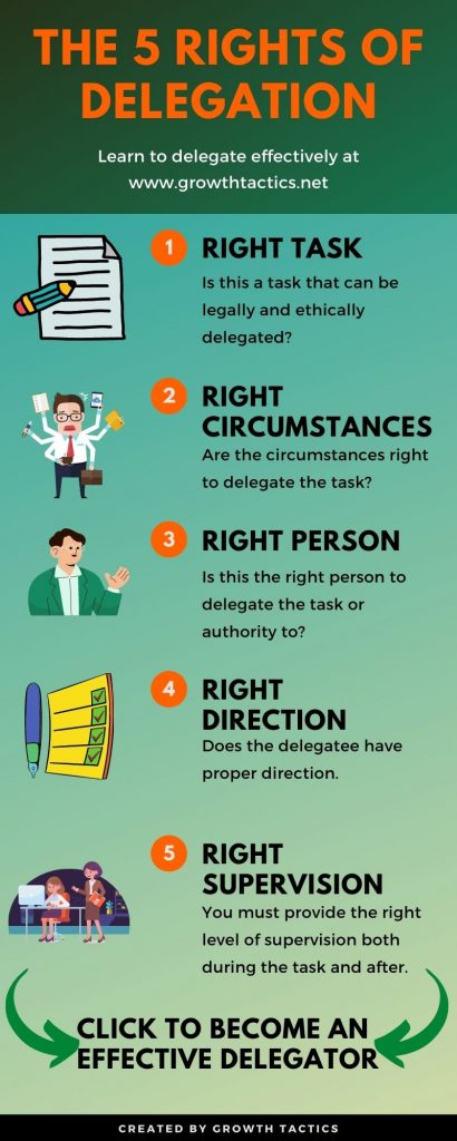 Image of the 5 rights of delegation infographic.