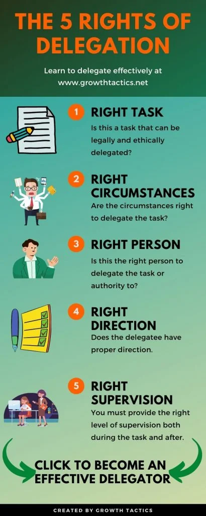 Mastering The 5 Rights of Delegation for Successful Leadership Image of the 5 rights of delegation infographic.