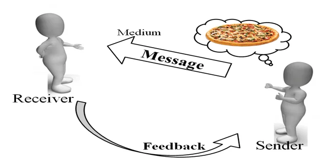 How to Be a Good Communicator (24 Powerful Tips) Communication types