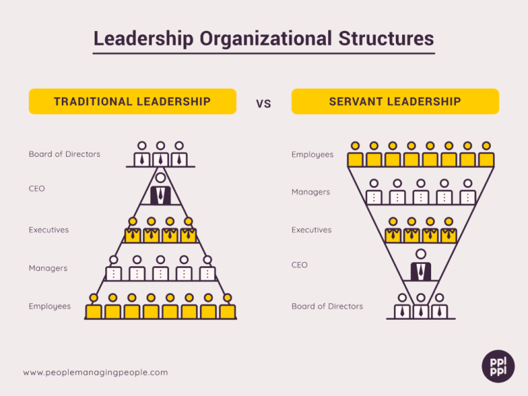 How to Build Trust in the Workplace: 12 Actionable Tips Image portraying the difference between traditional and servant leadership which is a great style for creating an environment of trust.