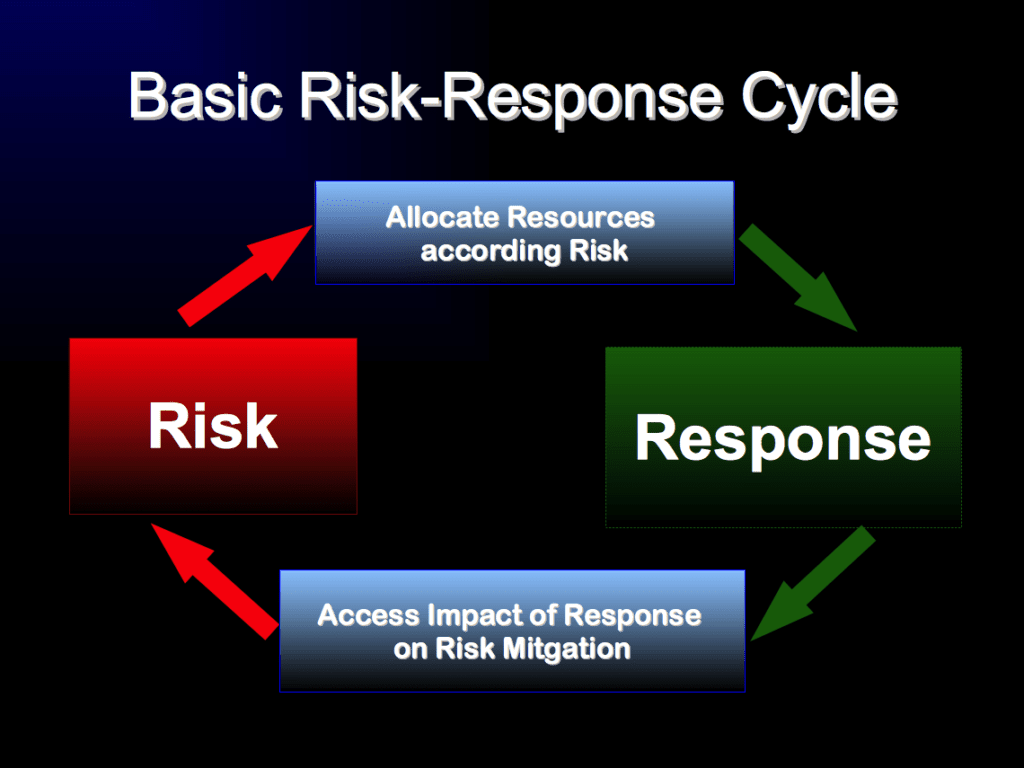16 Risk Management Tools and Techniques for Success in 2025