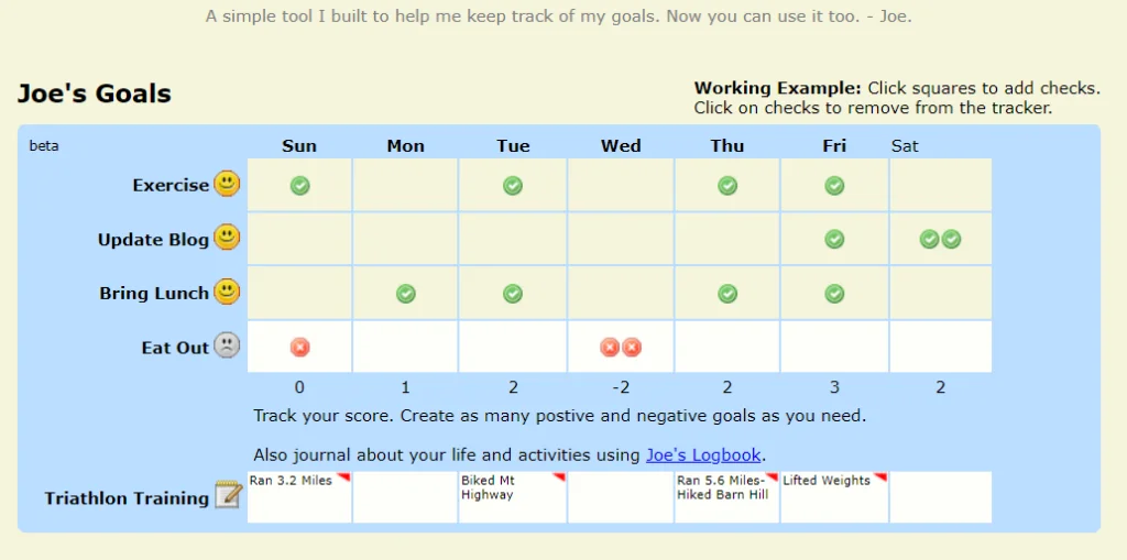 7 Free Online Goal Tracker Sites to Achieve Results Joes Goals Goal Tracking App