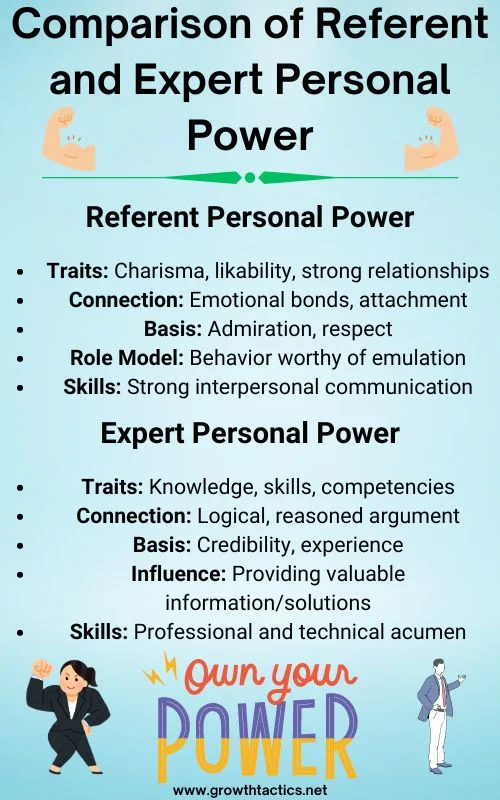 What Is Personal Power? How to Develop Yours Comparison of Referent and Expert Personal Power