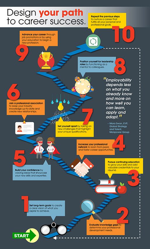infographics image