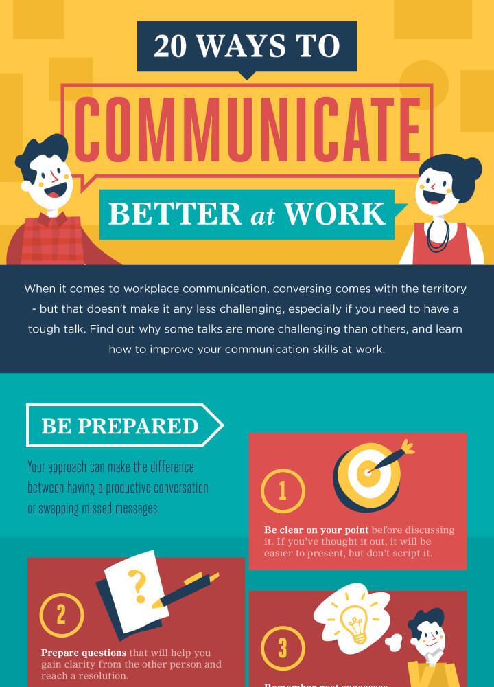 The Key Benefits of Effective Communication in the Workplace infographics image