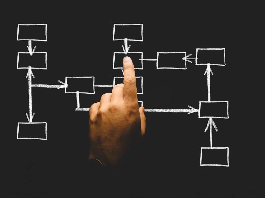 Mastering The 5 Rights of Delegation for Successful Leadership organization, organization chart, construction