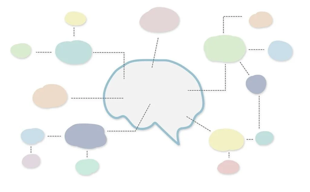 8 Effective Decision-Making Exercises for Employee Success mindmap, map, mind
