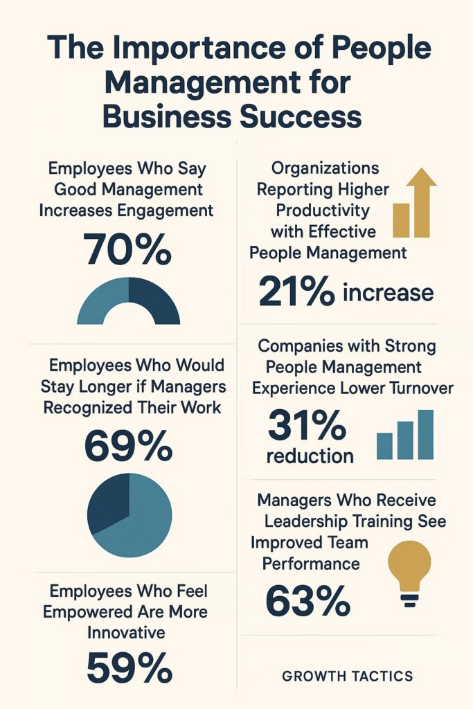 people management infographic