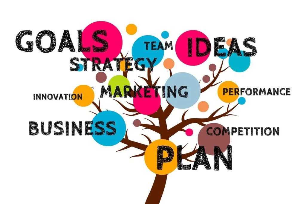 Understanding the Top-Down Management Style tree, business, plan