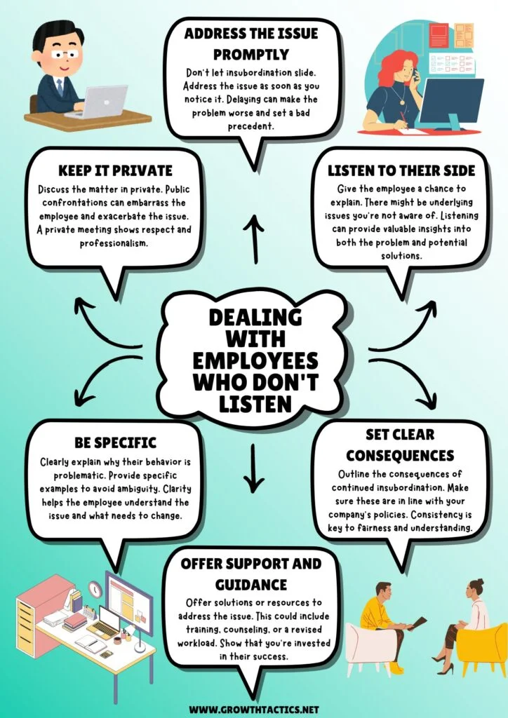 How To Deal With Employees Who Don't Follow Instructions Dealing with Employees Who Don't Listen