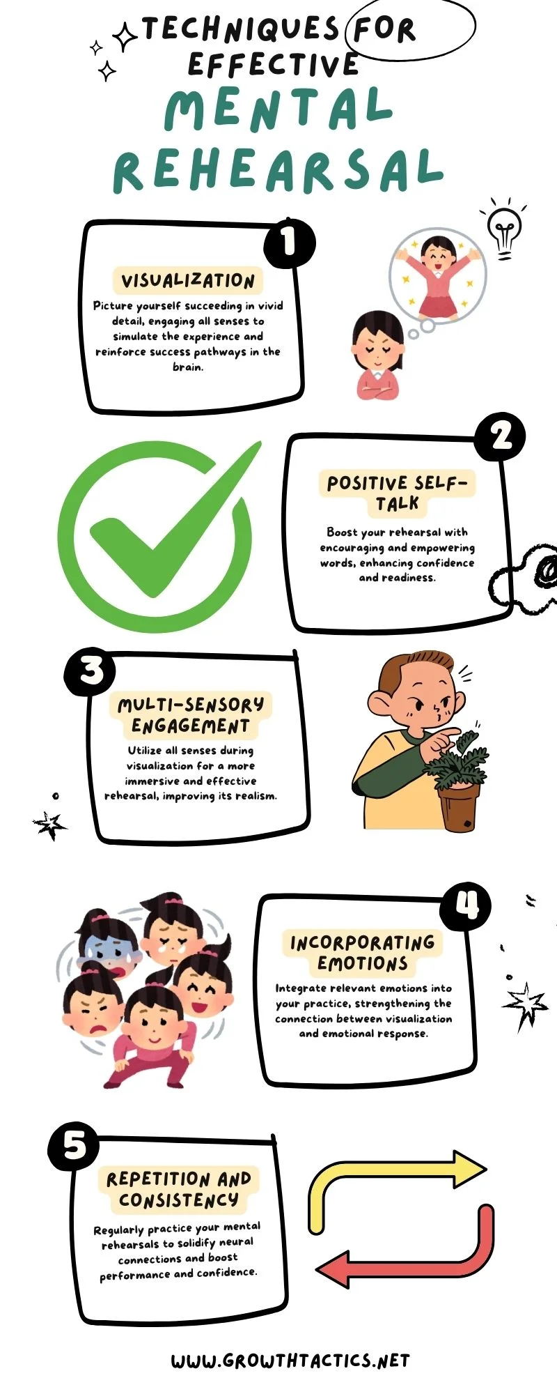 The Power of Visualization to Achieve Your Goals mental rehearsal