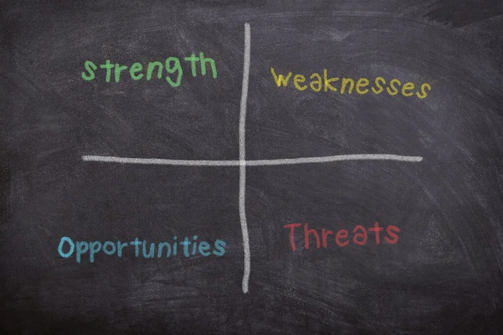 20 Easy and Fun Brainstorming Activities for Team Building board, chalk, swot