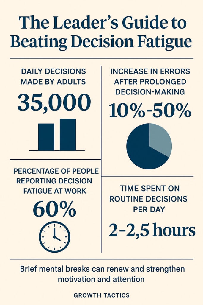 decision fatigue infographic